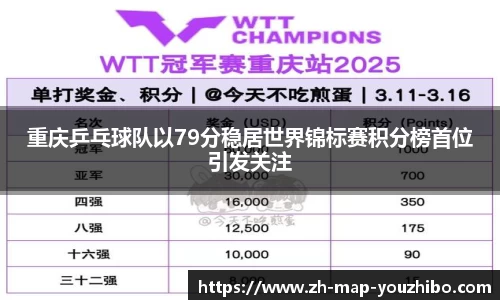 重庆乒乓球队以79分稳居世界锦标赛积分榜首位引发关注