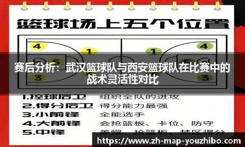 赛后分析：武汉篮球队与西安篮球队在比赛中的战术灵活性对比