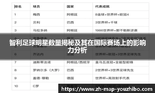 智利足球明星数量揭秘及其在国际赛场上的影响力分析