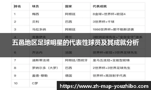 五邑地区足球明星的代表性球员及其成就分析